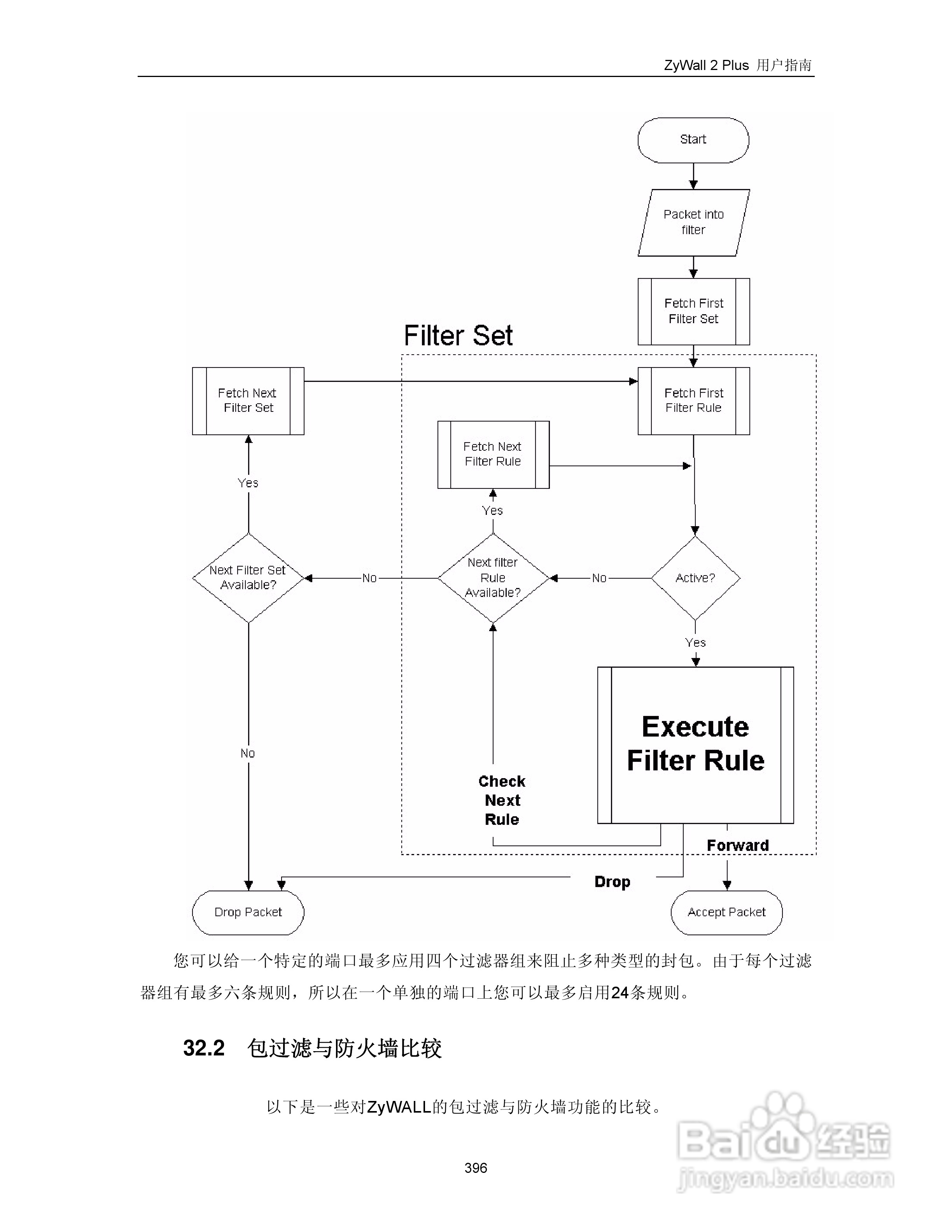 ZyXEL ZyWALL 2 Plus网络安全设备用户手册:[41]