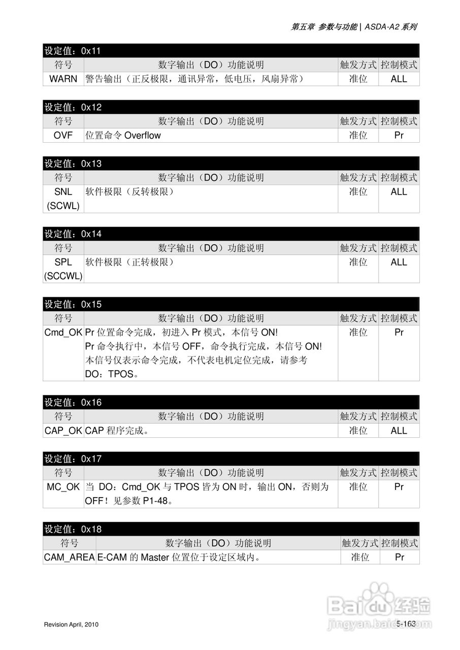 AELTA ASD-A2系列高机能通讯型伺服器使用手册:[30]