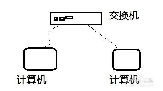 交换机丢包的检查方法