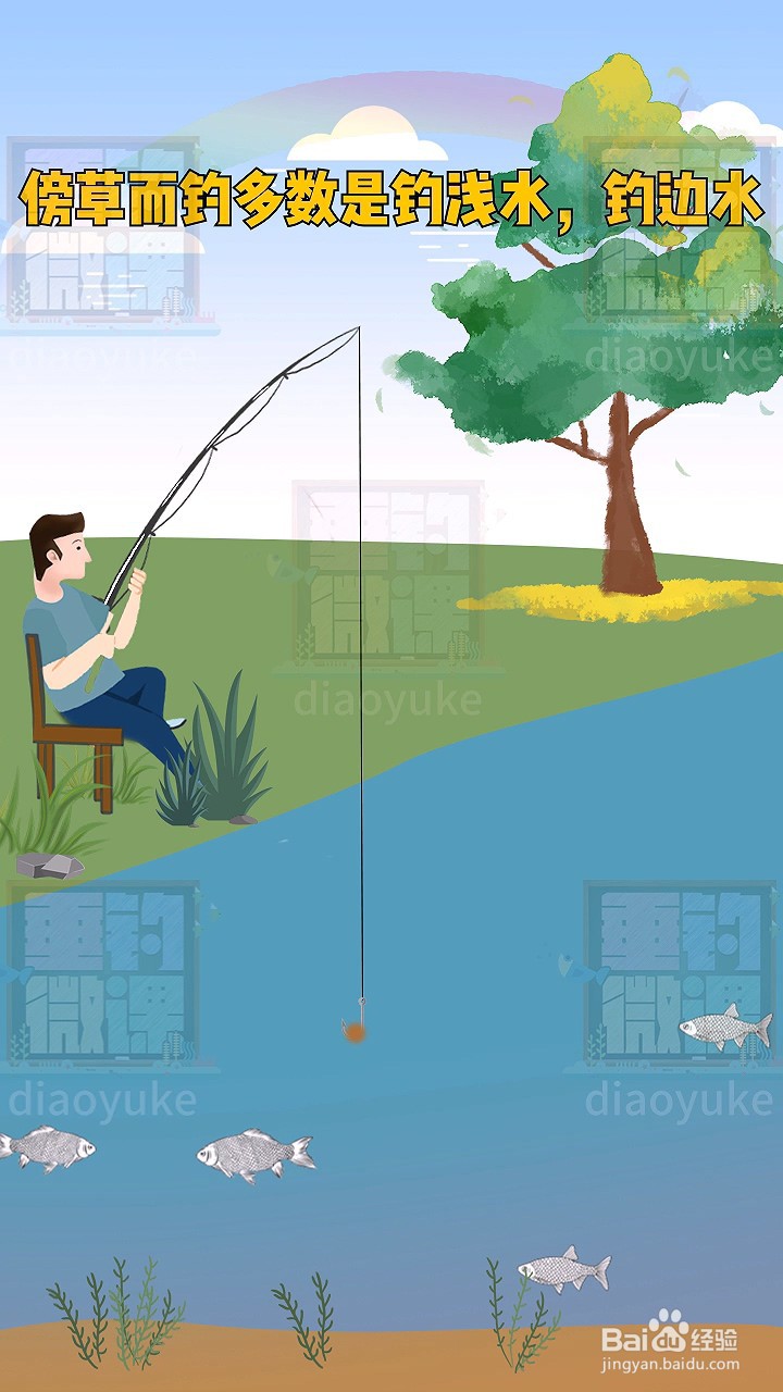 阴天和晴天分别要在哪种水域进行作钓?