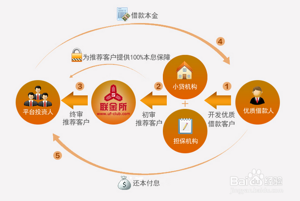 什么是重资本 3fc72e486143d7d4657993587da75f0f832b509f.jpg