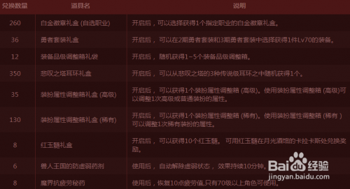 dnf特殊图腾怎么