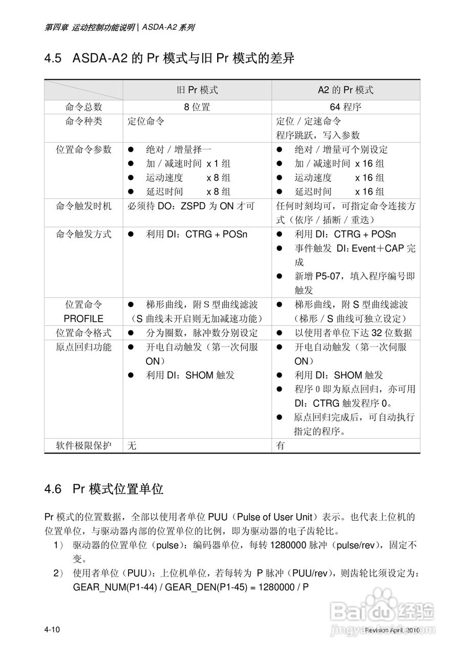 AELTA ASD-A2系列高机能通讯型伺服器使用手册:[11]