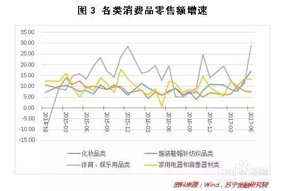 消费升级是如何影响中国经济周期的?