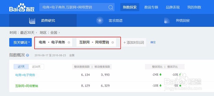 百度指数怎么查看数据 百度指数分析报告