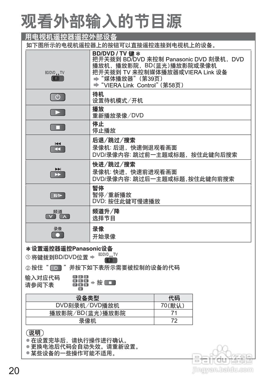 松下TH-P50G20C液晶彩电使用说明书:[2]