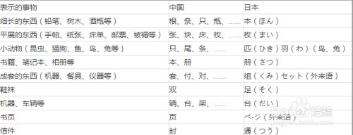 日语学习视频课程系列 日语一 二 三的发音 百度经验