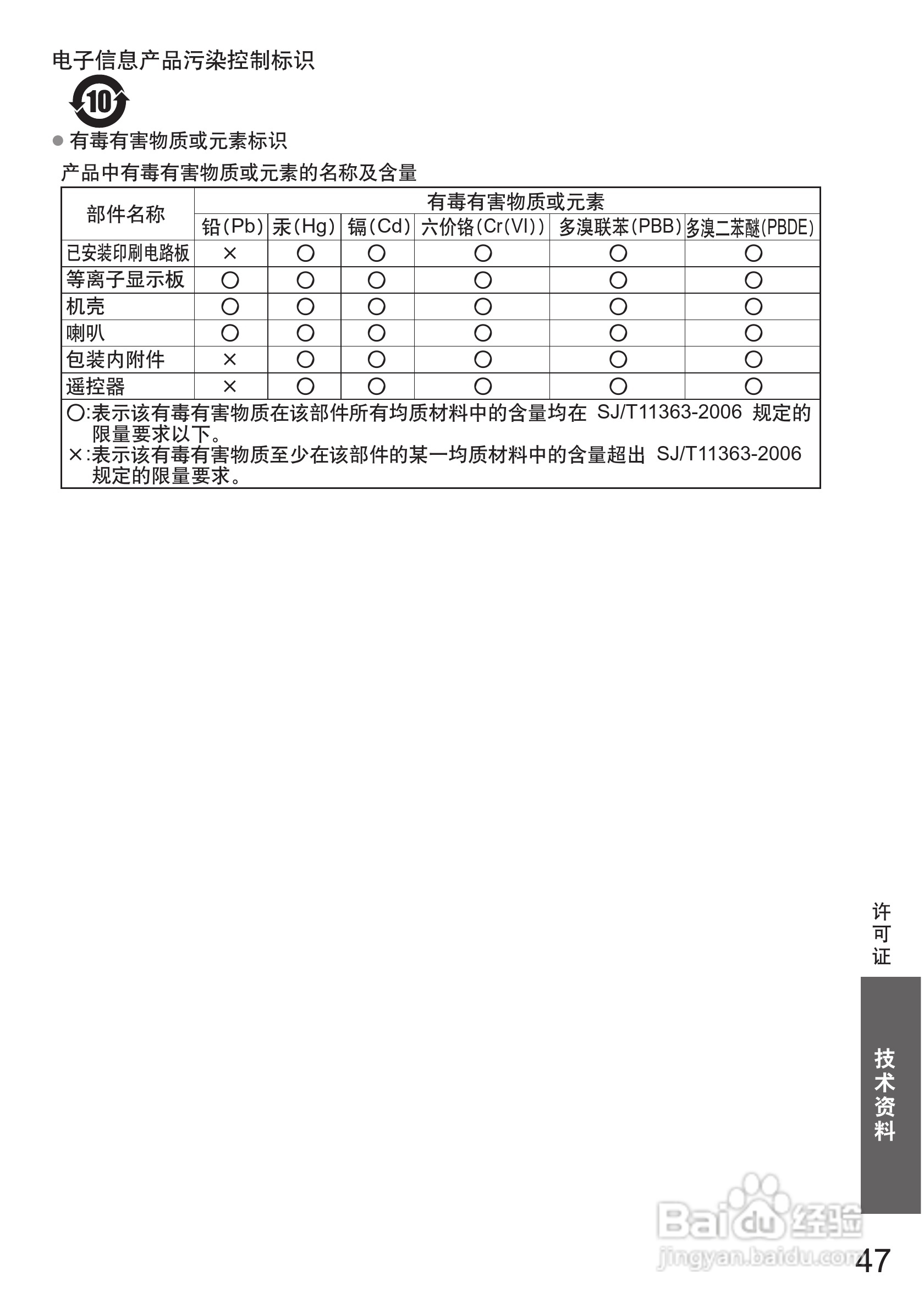 松下TH-P42C22C液晶彩电使用说明书:[5]