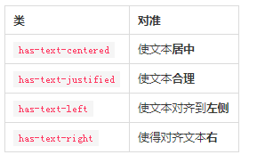 Bulma修饰符新功能Typography helpers功能简述