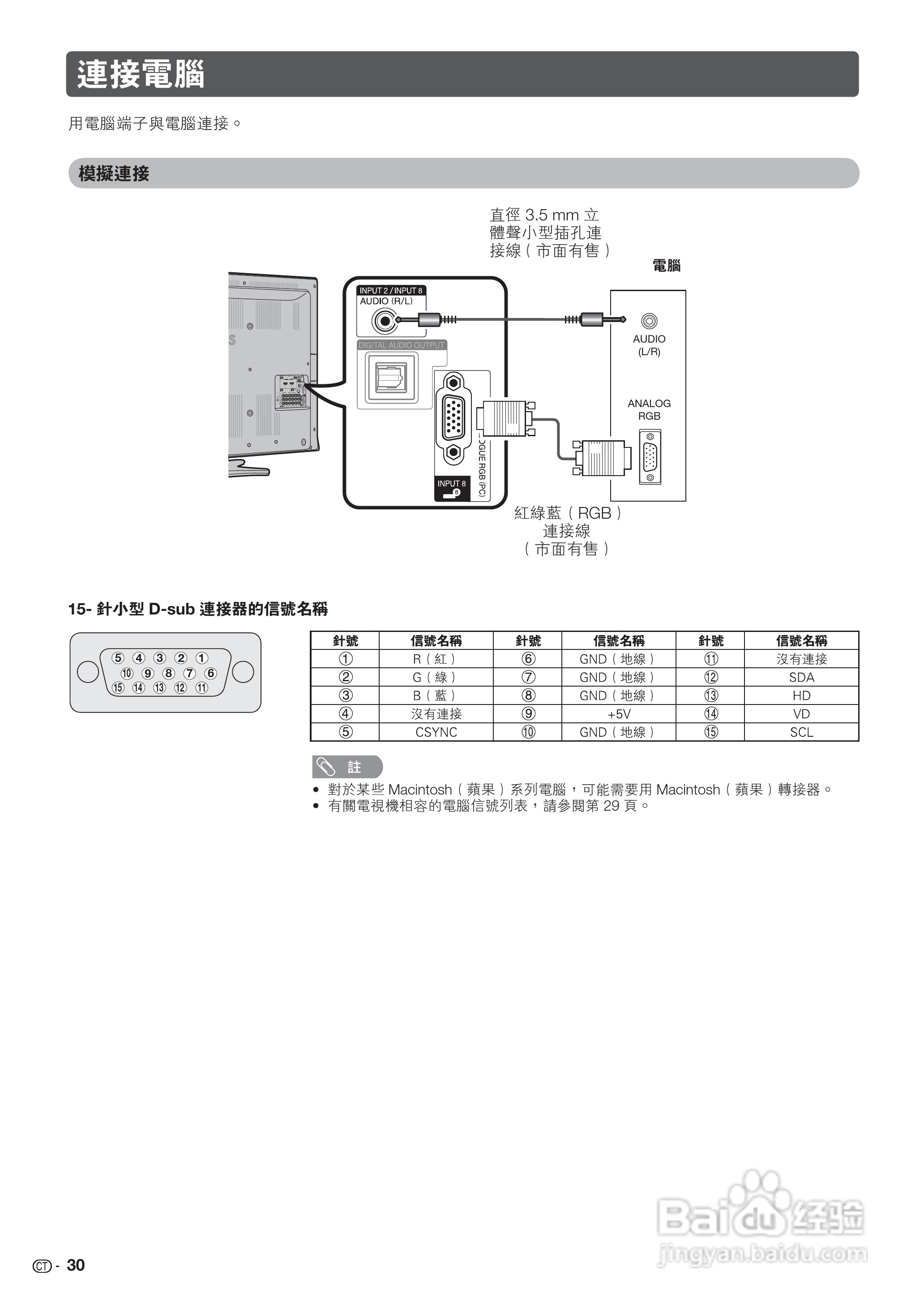 声宝LC-32GE220H型液晶电视机说明书:[3]