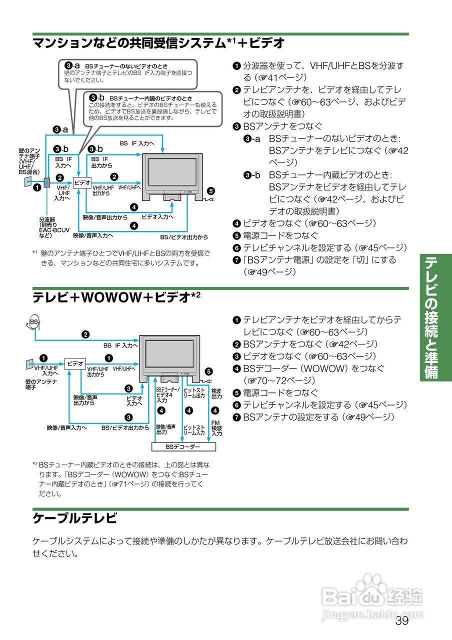 SONY KV-32DZ950/KV-36DZ950电视说明书:[4]