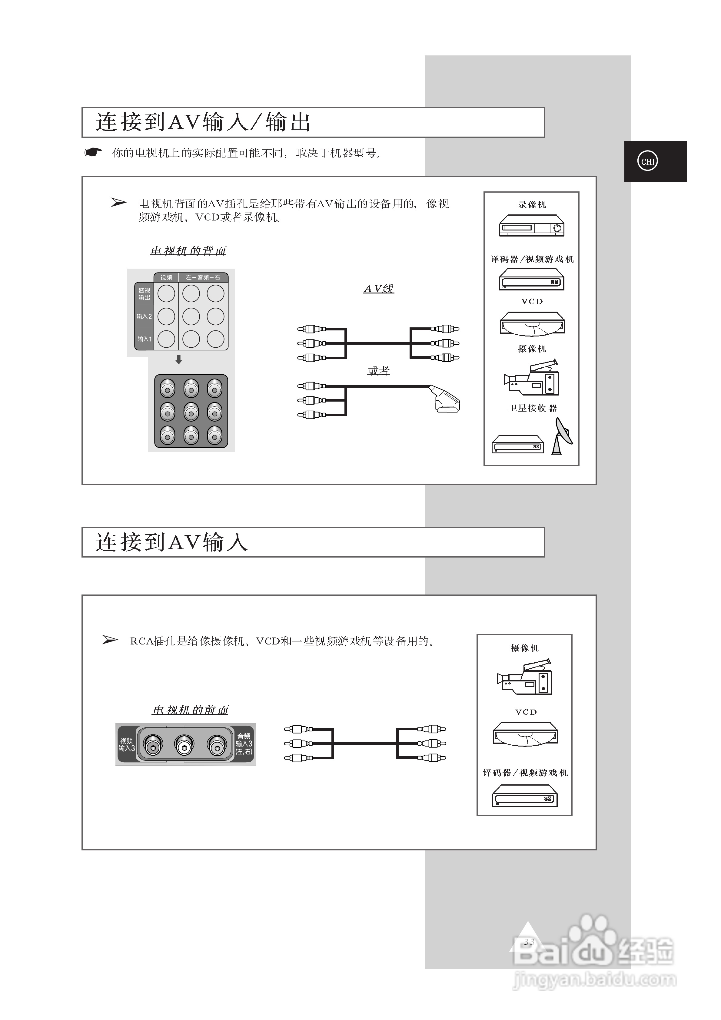 三星SP62T6HX背投影彩色电视机使用说明书:[4]