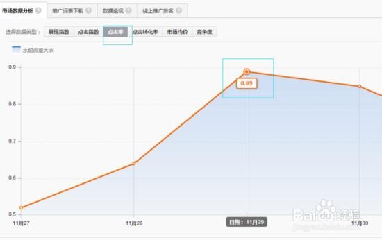 浅析:直通车用法总结