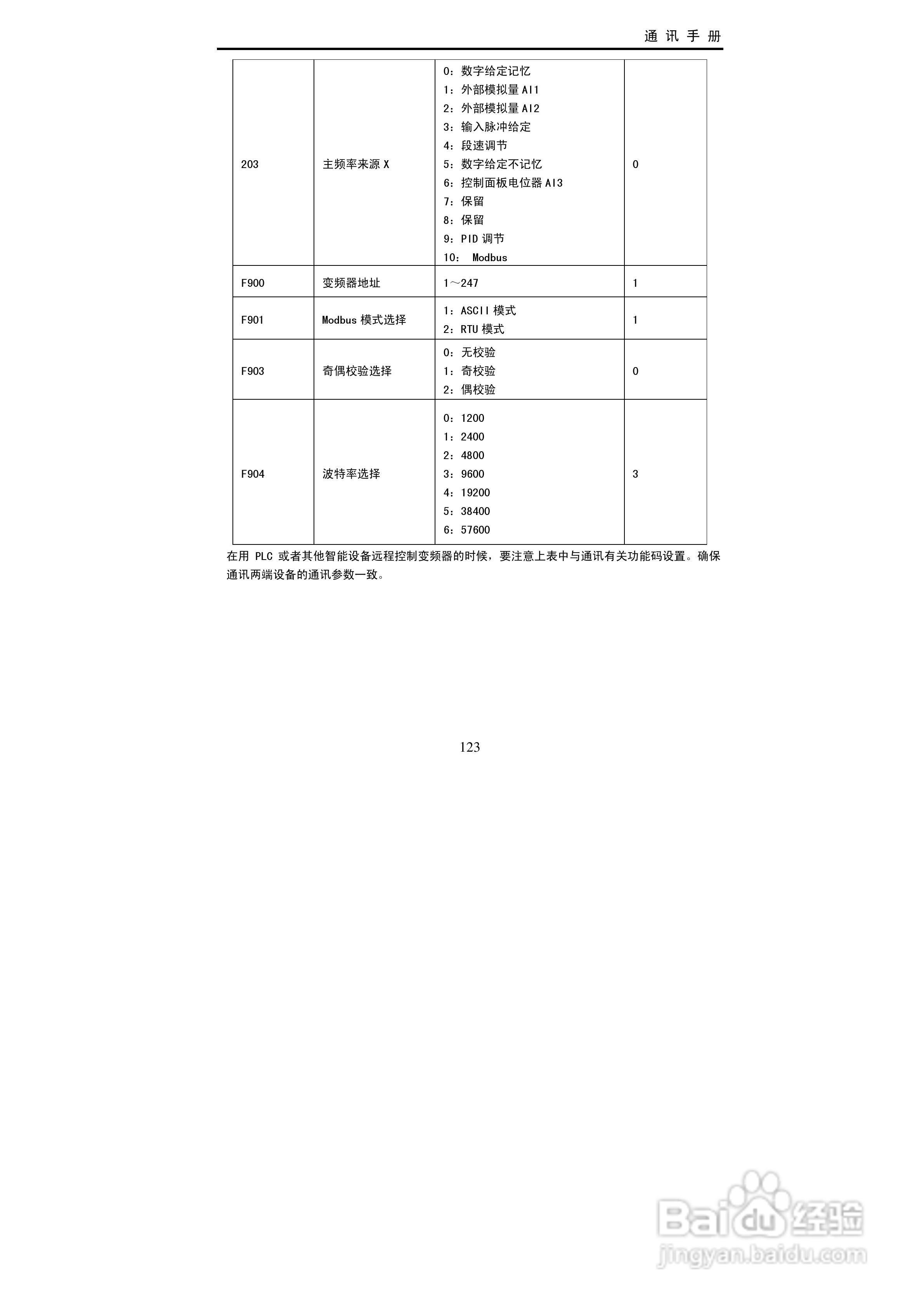 欧瑞传动EC2000-0150T3变频器使用说明书:[13]