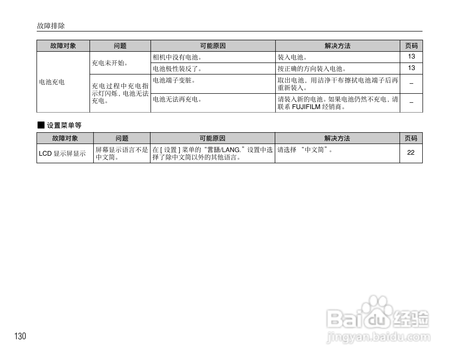 富士FinePix Z10fd数码相机使用说明书:[13]