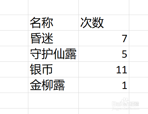 梦幻西游网页版挖宝图概率公示（自己算的）