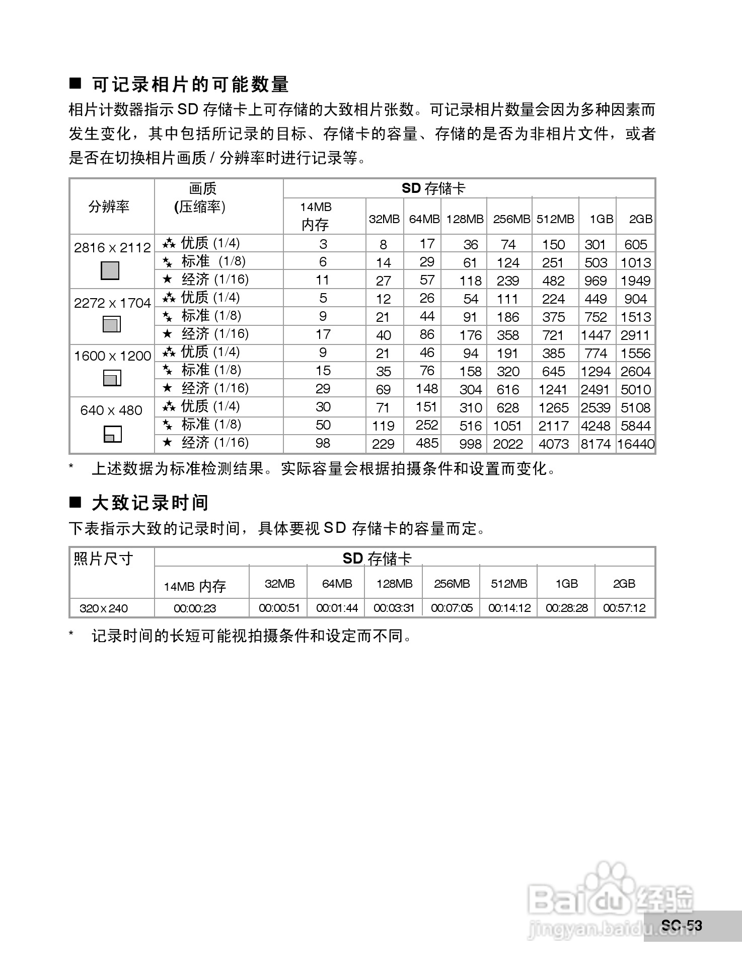 威达ViviCam 6200w数码相机使用说明书:[6]