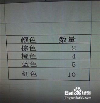 excel怎样把单元格分成两格
