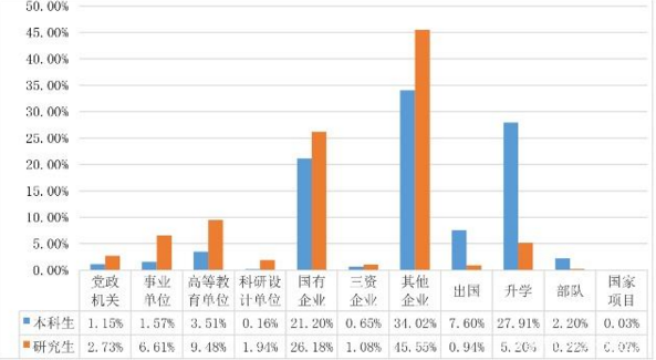 大连海事大学的东山西山是指什么啊