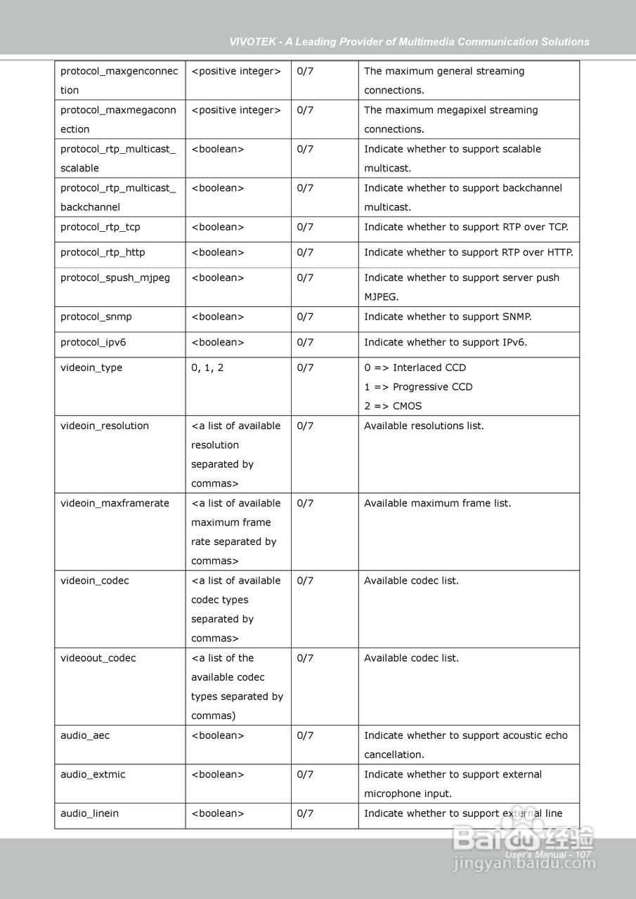 晶睿通讯固定式网络摄像机IP7130说明书:[11]