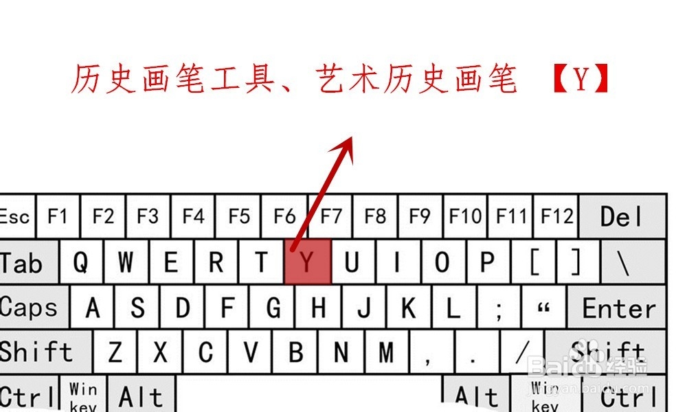 【Ps】Photoshop工具箱中各类工具快捷键