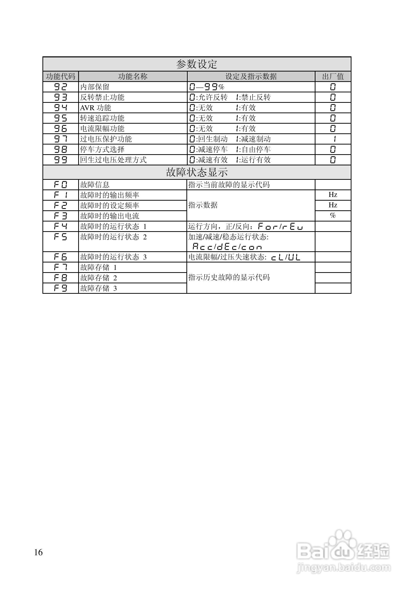 阿尔法(ALPHA)ALPHA2000-3280G变频器说明书:[2]