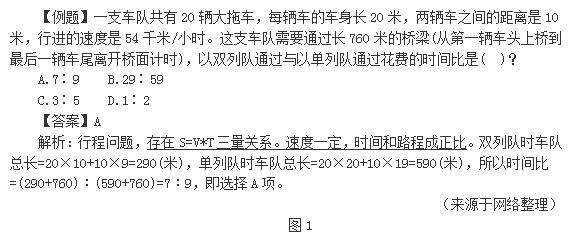 四川省考公务员考试行测正反比法怎么运用