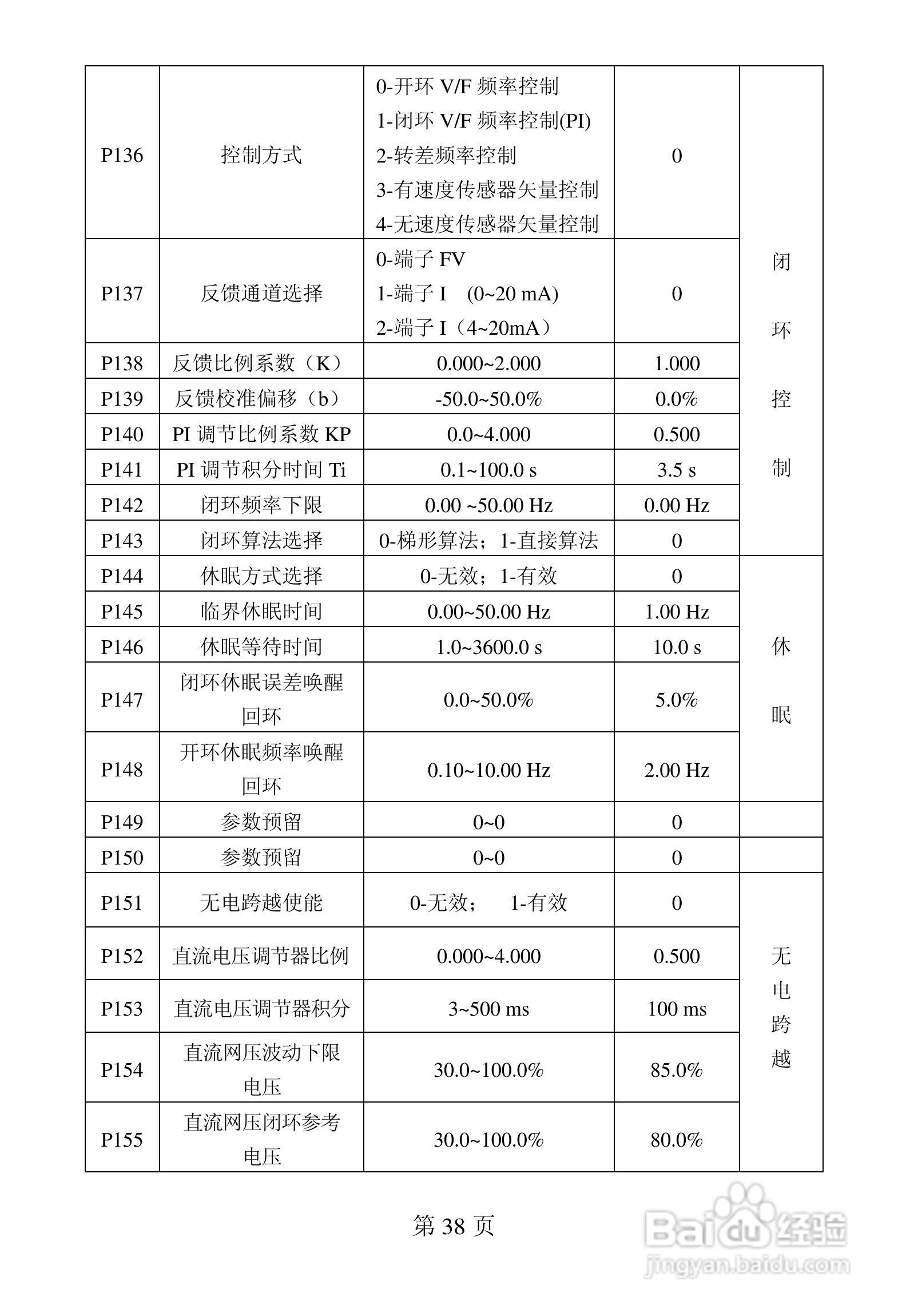 佛朗克 FRB6000GP系列变频器用户手册:[5]