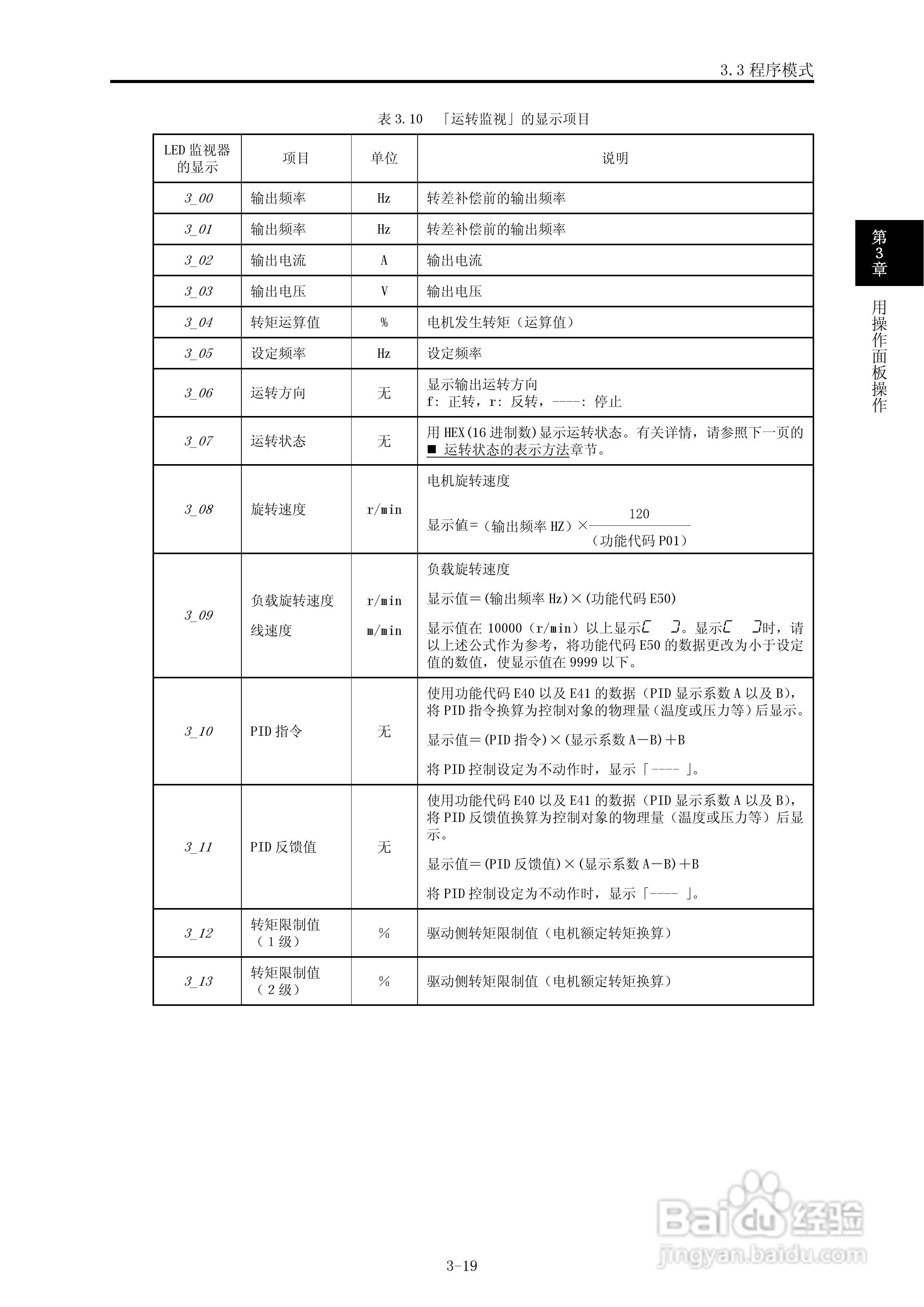 FRENIC-Multi高性能紧凑型变频器用户手册:[6]