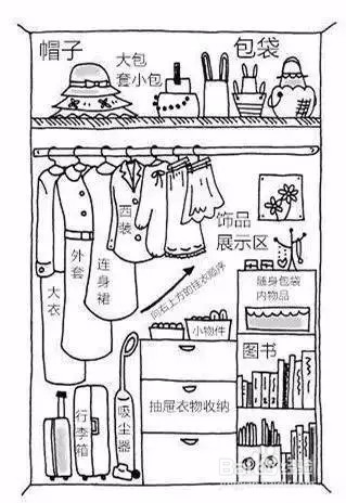 怎样叠衣服才不会皱?