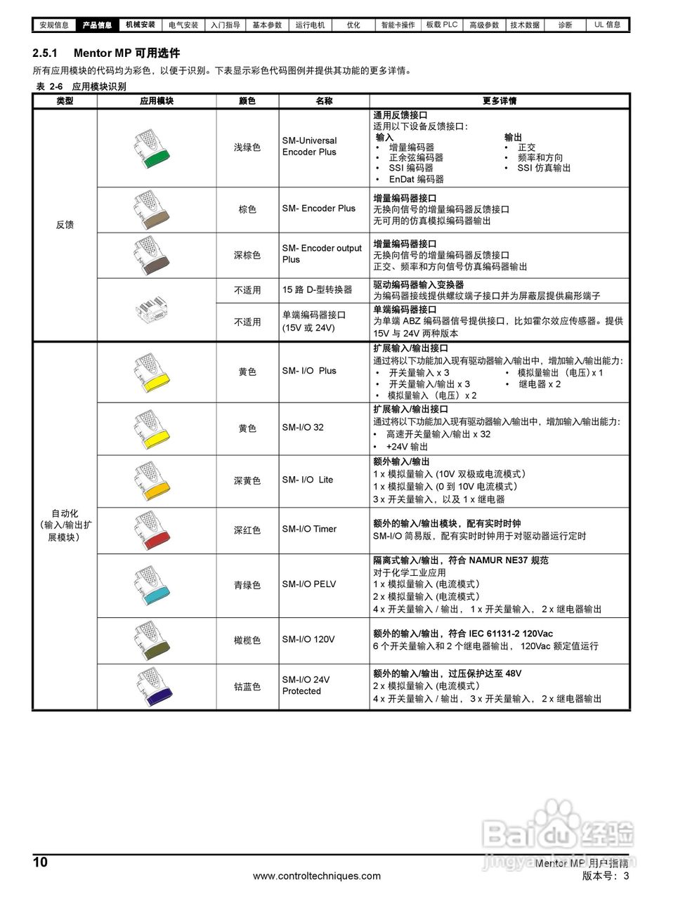 艾默生MP1850A4R直流驱动器中文手册:[1]