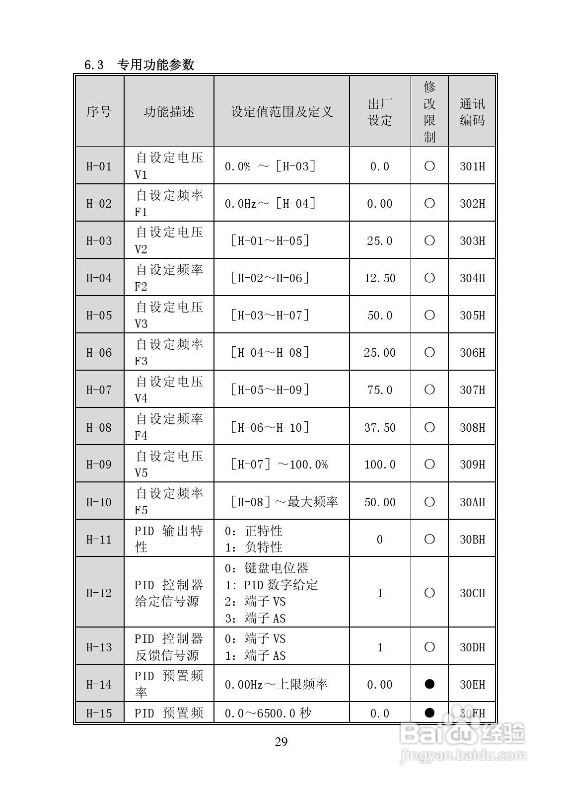 长城高科YCB2000-4T-3R7变频器说明书:[4]