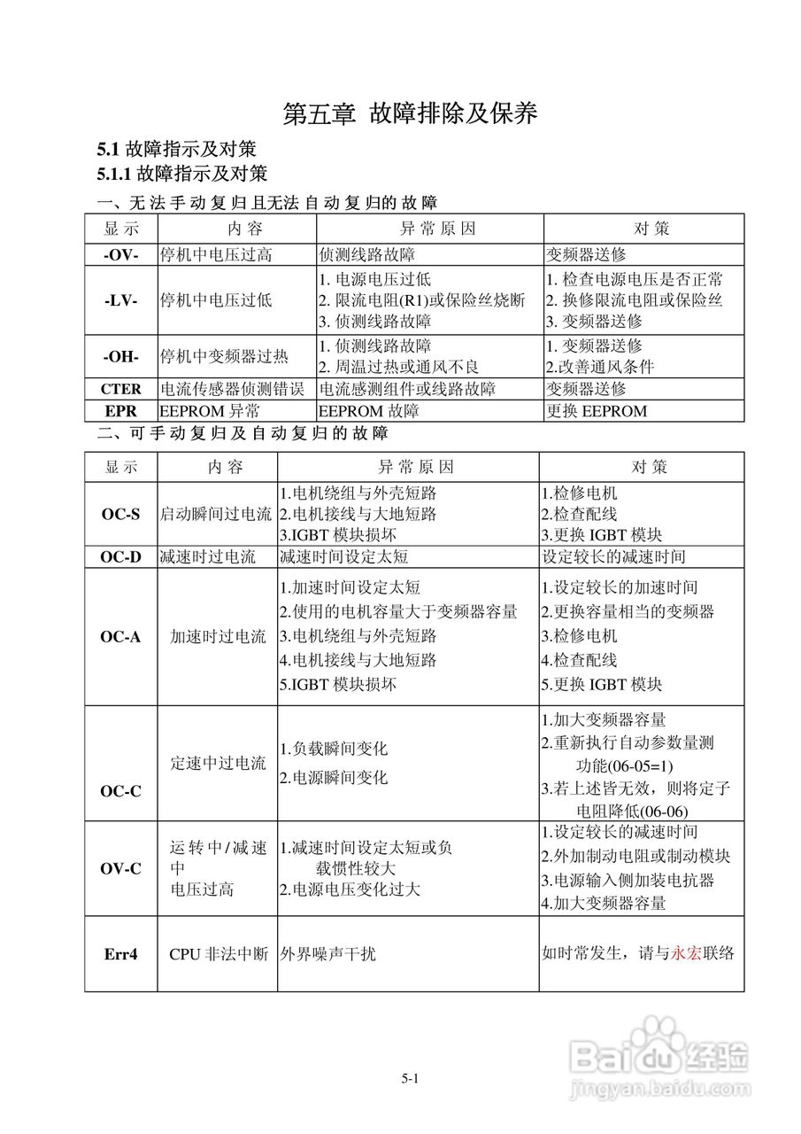FATEK FID-E1-004-23变频器使用说明书:[8]
