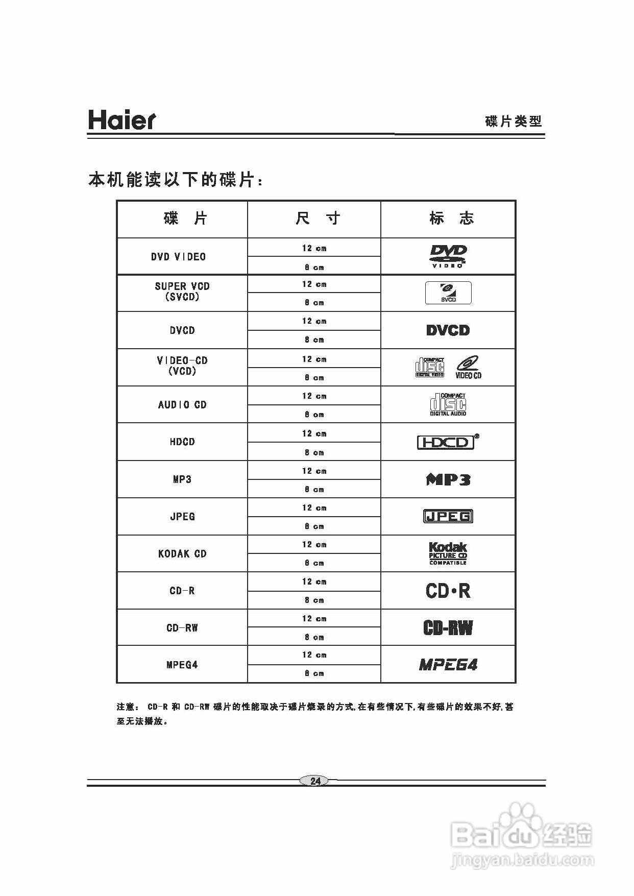 海尔DVD-S3850B影碟机使用说明书:[2]