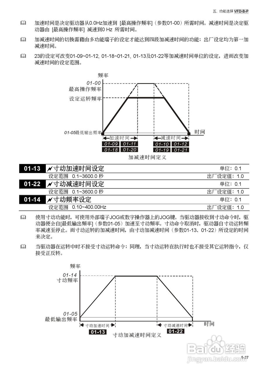 台安VFD450B43W-P变频器使用手册:[9]