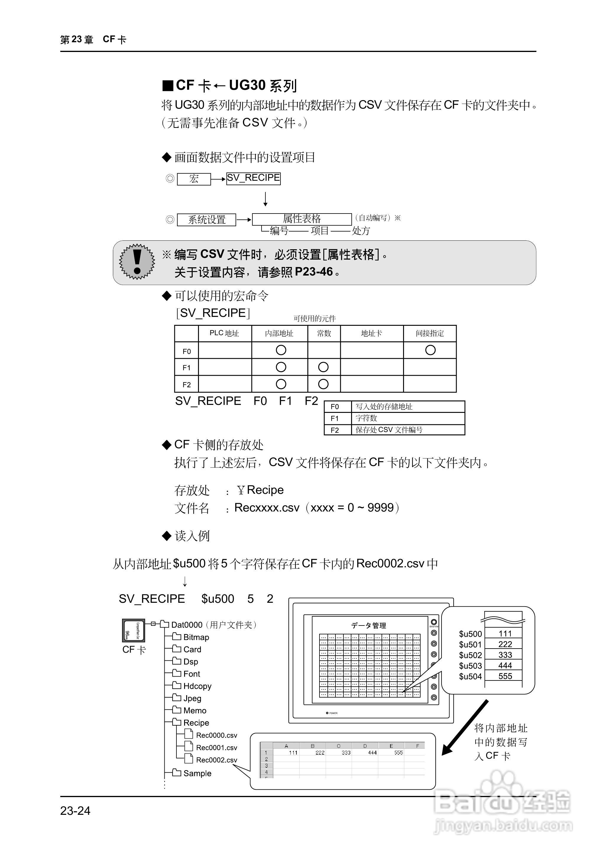 松下UG420H-E变频器使用说明书:[56]
