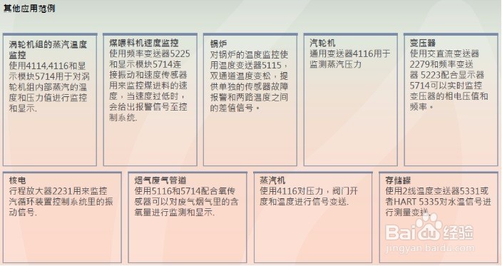 能源化工 行业：各类型号控制调制解决方案