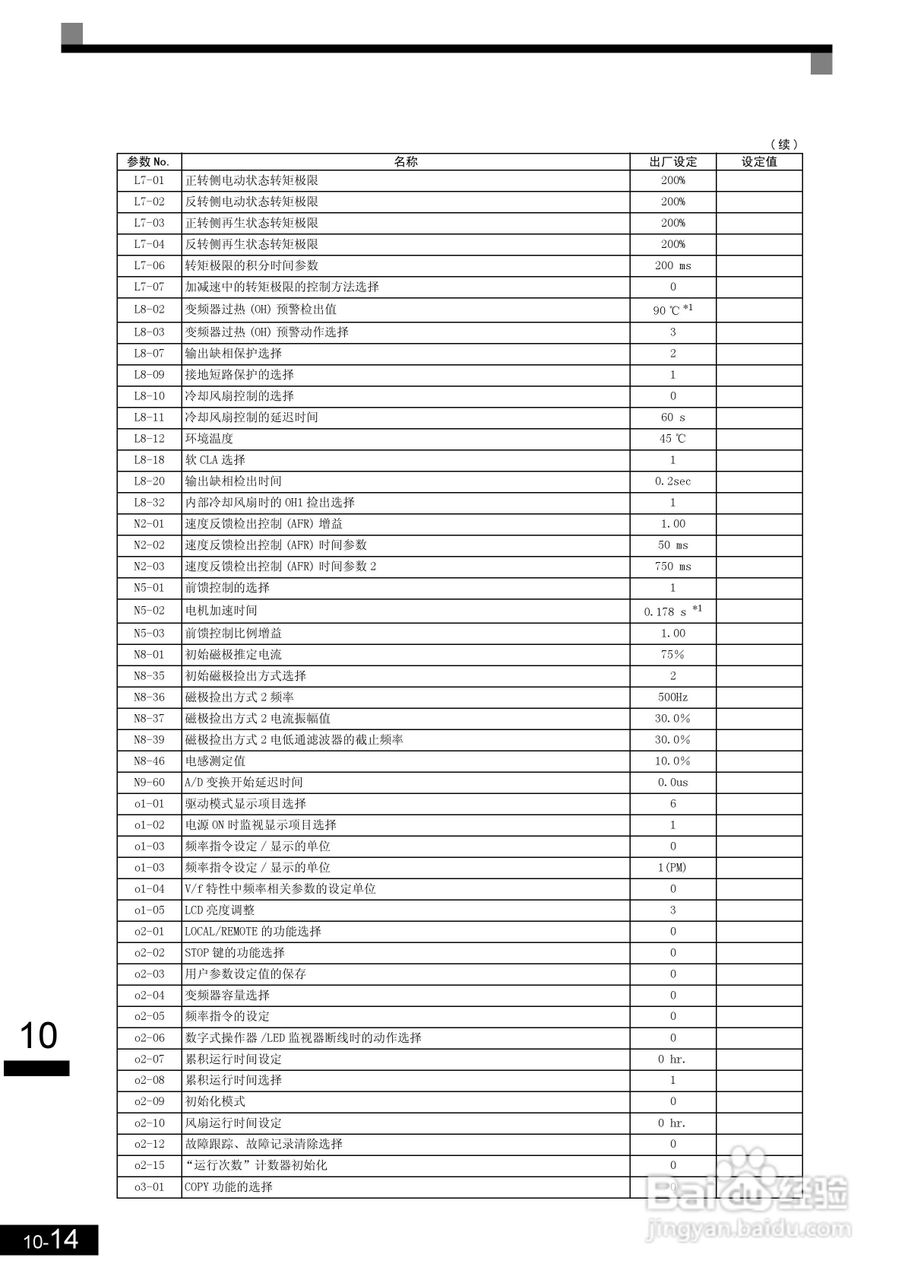 安川CIMR-L7B4055变频器使用说明书:[31]