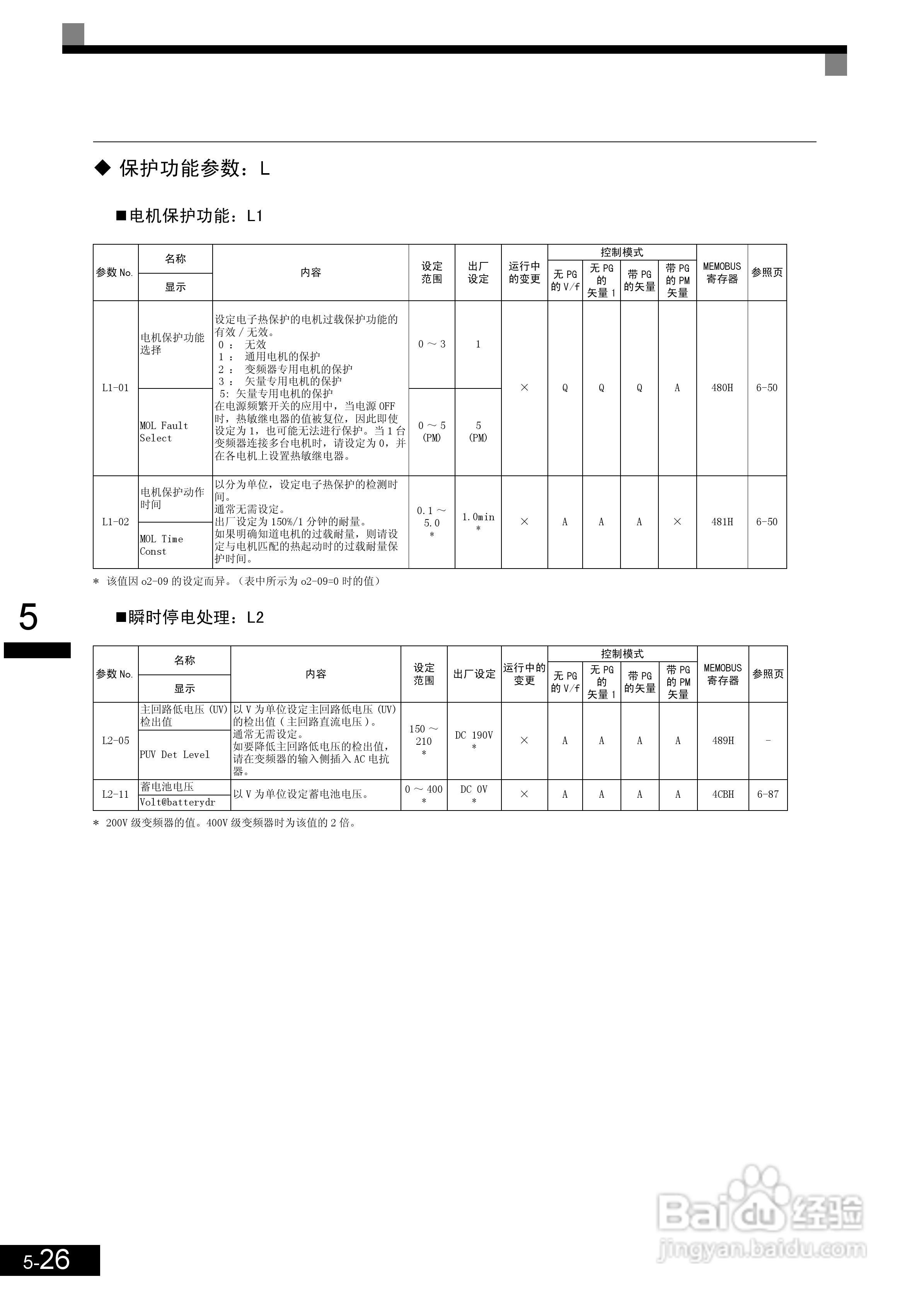 安川CIMR-L7B4055变频器使用说明书:[13]