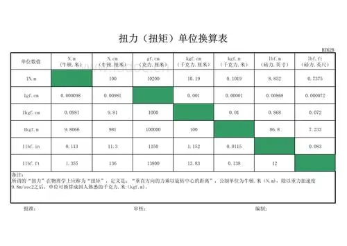 力矩单位是什么呢