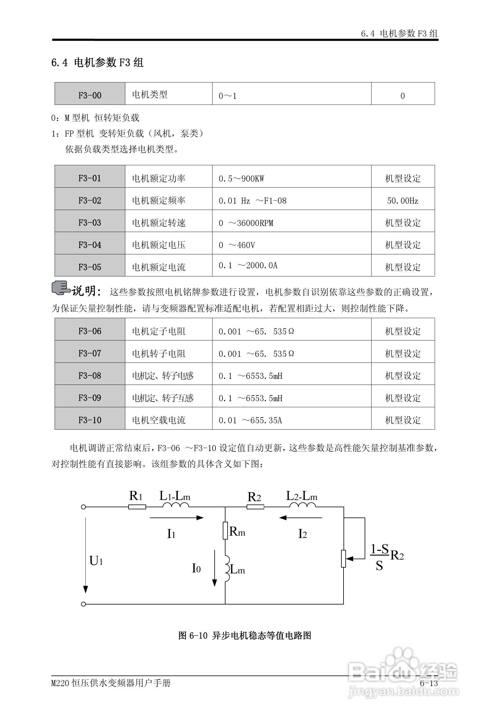 易驱M220-4T0930FPVER0M00变频器使用说明书:[6]