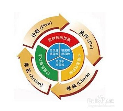 确定目标成本的方法中