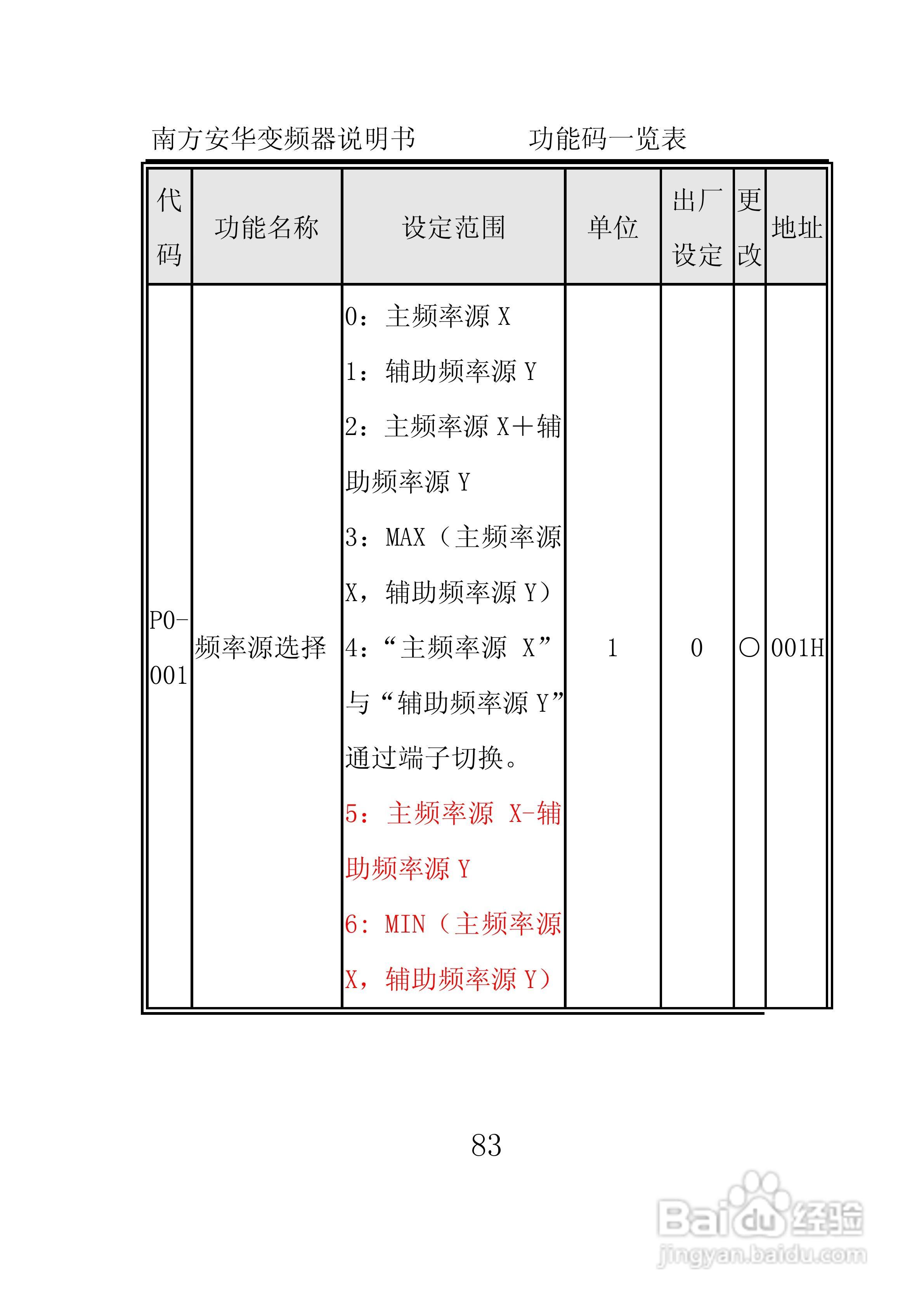 南方安华E100T5R5P变频器说明书:[9]