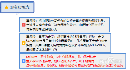 重疾险是什么？有什么用？