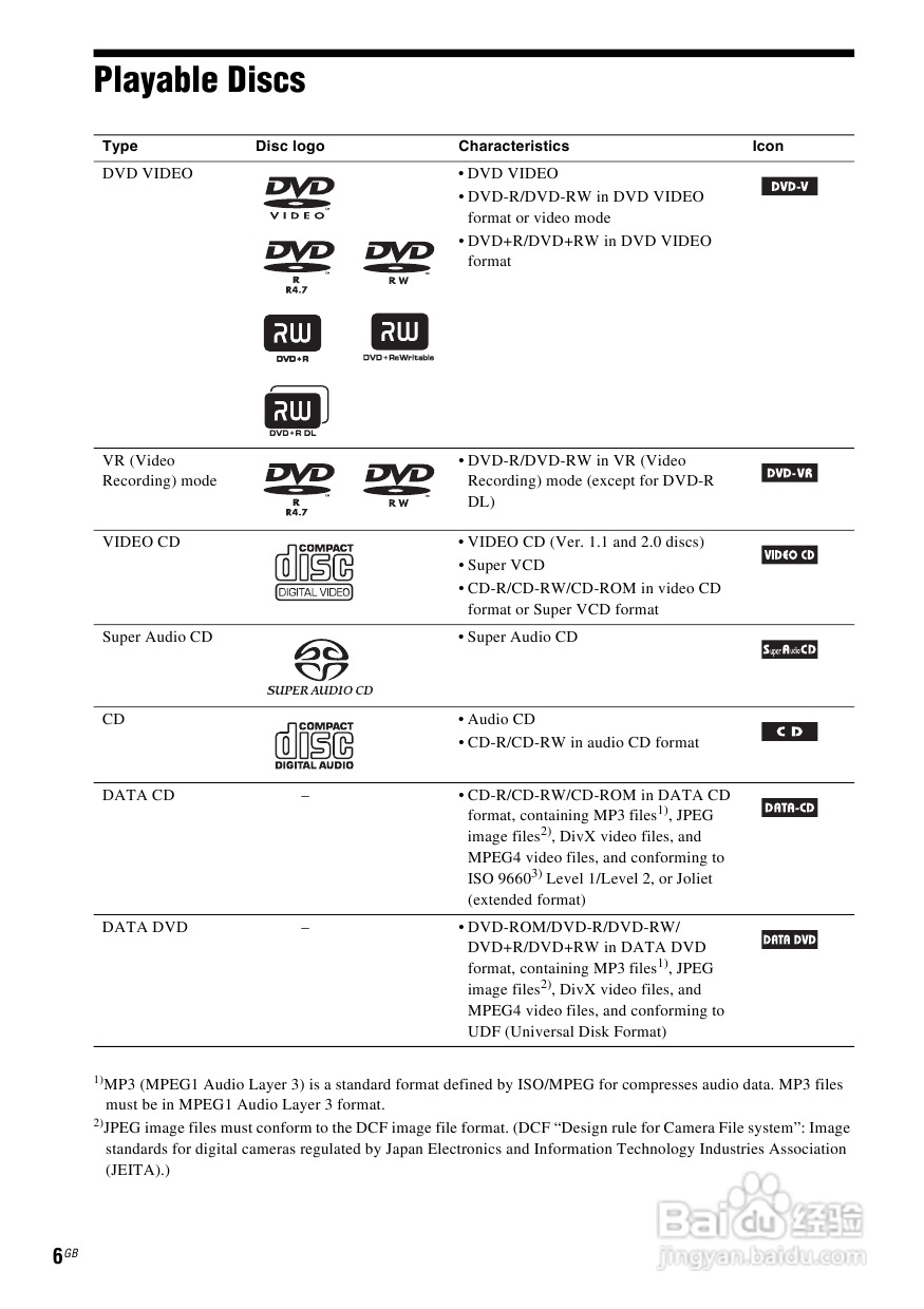 SONY DAV-DZ590K家庭影院说明书:[1]
