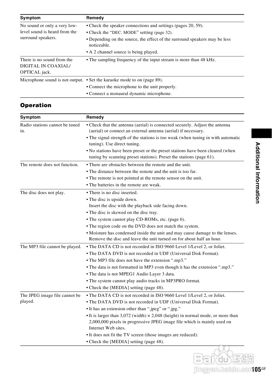 SONY DAV-DZ590K家庭影院说明书:[6]
