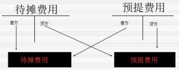 工程物资在资产负债表中填在哪里