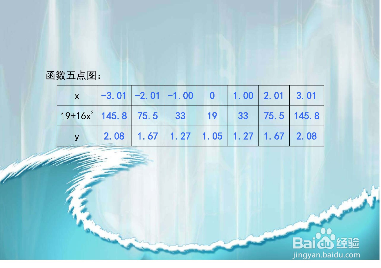 函数16y^3-14x^2=19的主要性质及其图像