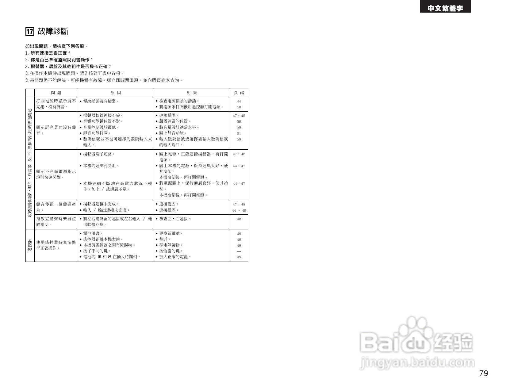 DENON AVR-1905 AV收音环绕扩音机操作说明书:[4]
