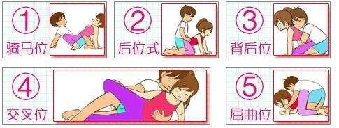 怎么才能怀孕快 百度经验